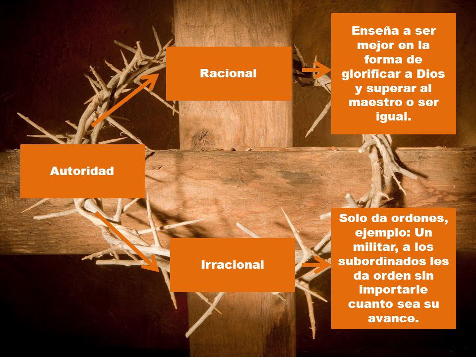 Enseña a ser mejor en la forma de glorificar a Dios y superar al maestro o ser igual.