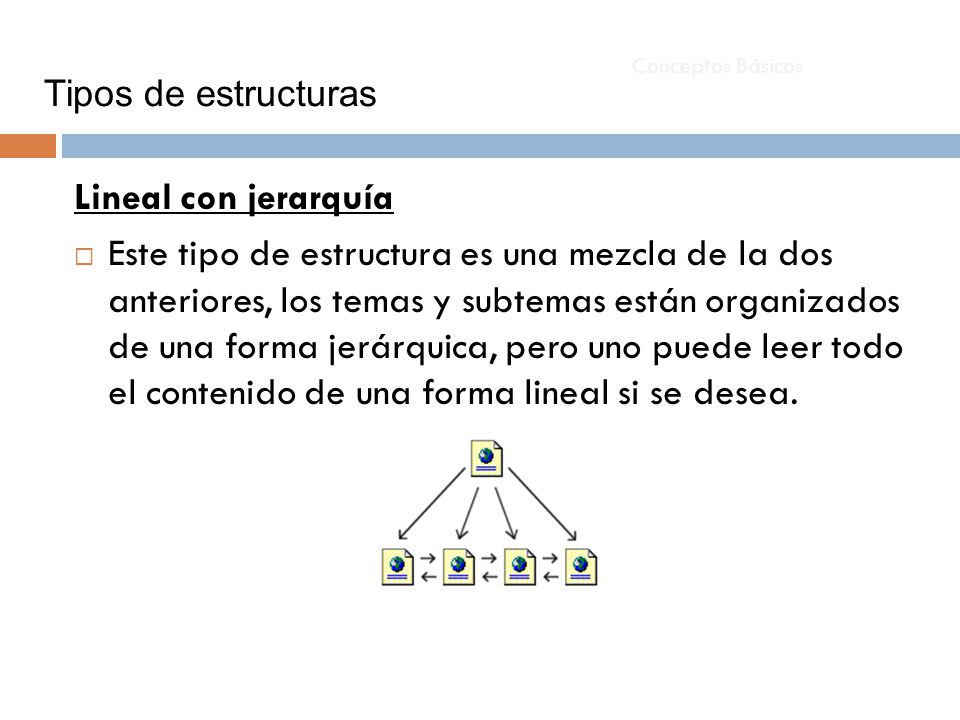 Tipos de estructuras Lineal con jerarquía.