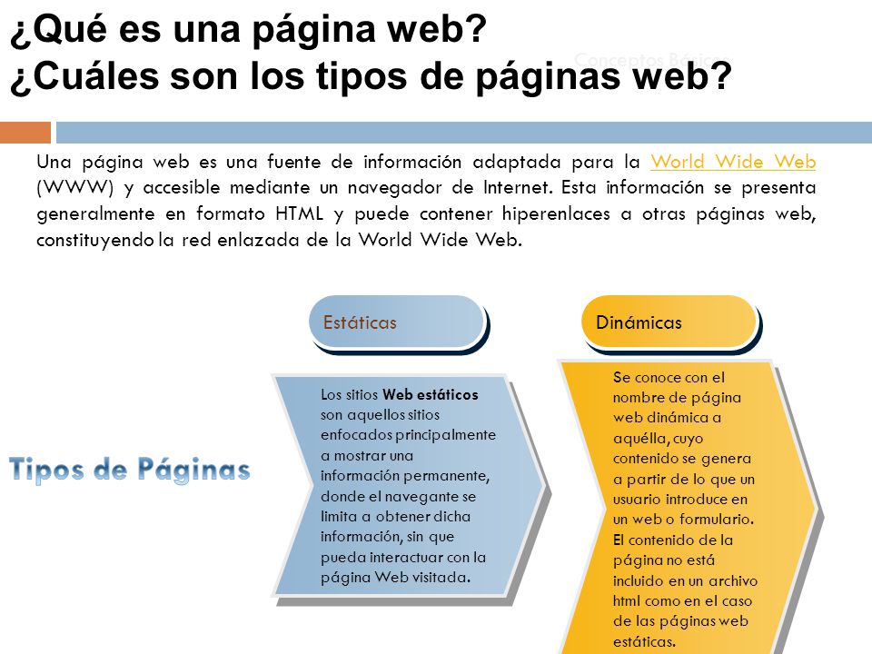 ¿Cuáles son los tipos de páginas web