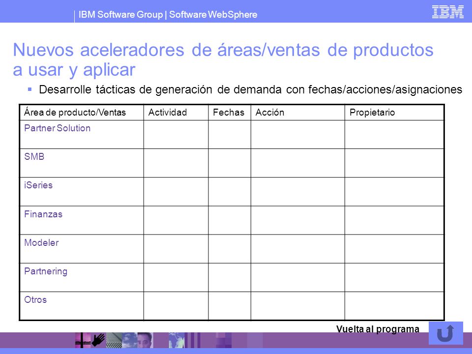 Nuevos aceleradores de áreas/ventas de productos a usar y aplicar
