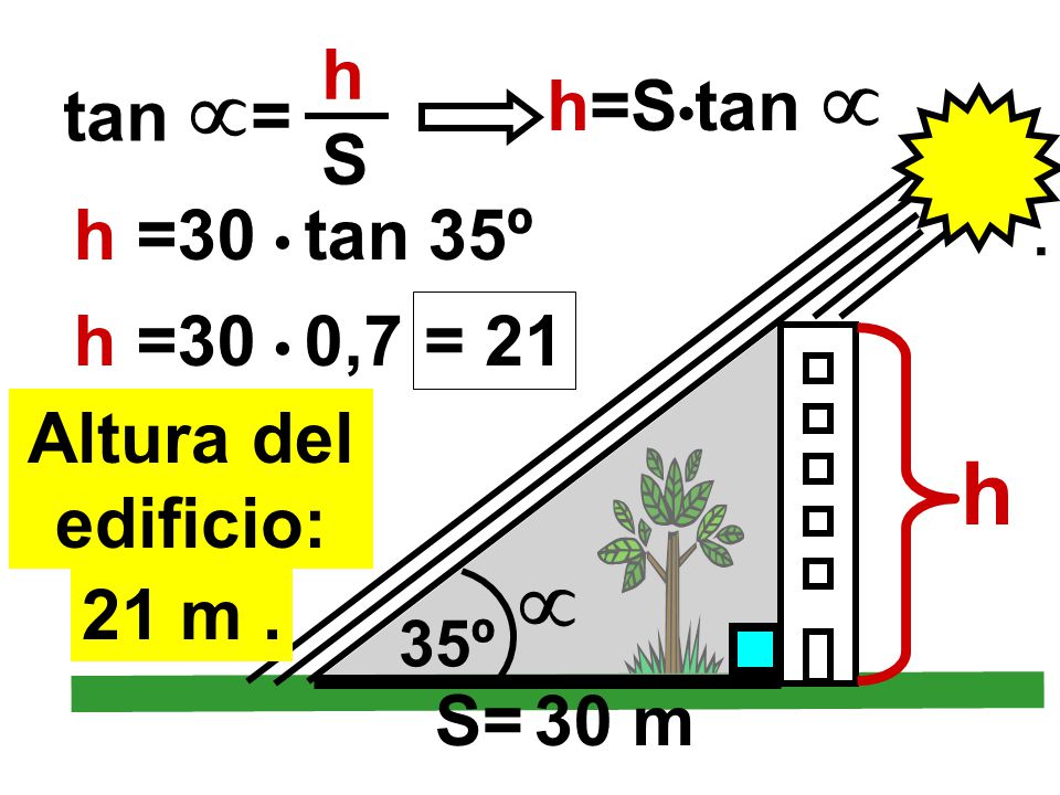 h  tan = h S h=S•tan  h =30 • tan 35º h =30 • 0,7 = 21