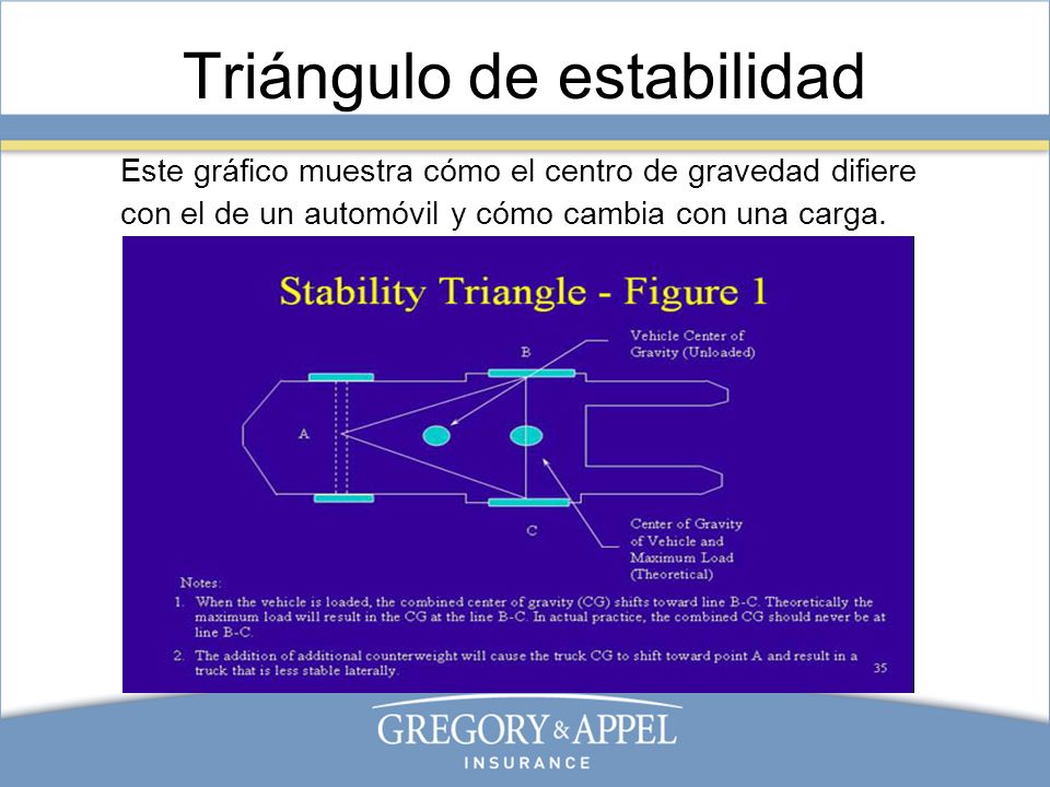Triángulo de estabilidad