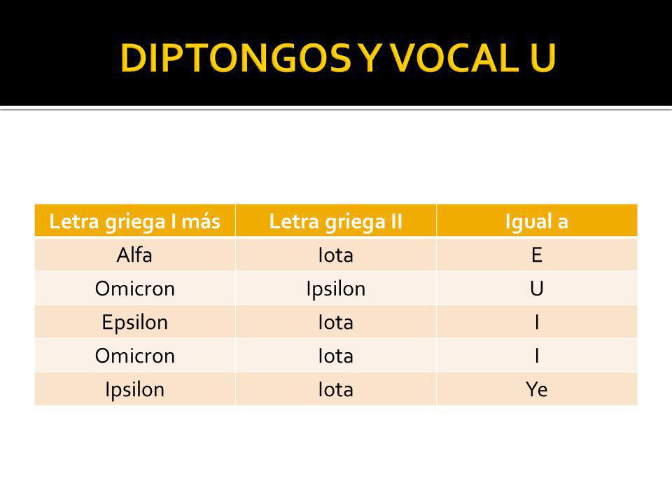 DIPTONGOS Y VOCAL U Letra griega I más Letra griega II Igual a Alfa