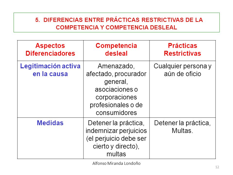 5. DIFERENCIAS ENTRE PRÁCTICAS RESTRICTIVAS DE LA COMPETENCIA Y COMPETENCIA DESLEAL