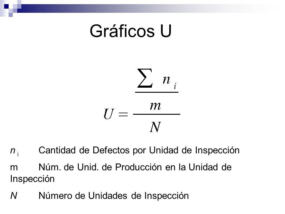 Gráficos U n i Cantidad de Defectos por Unidad de Inspección