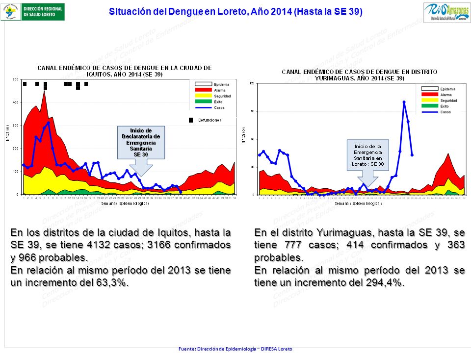 Situación del Dengue en Loreto, Año 2014 (Hasta la SE 39)