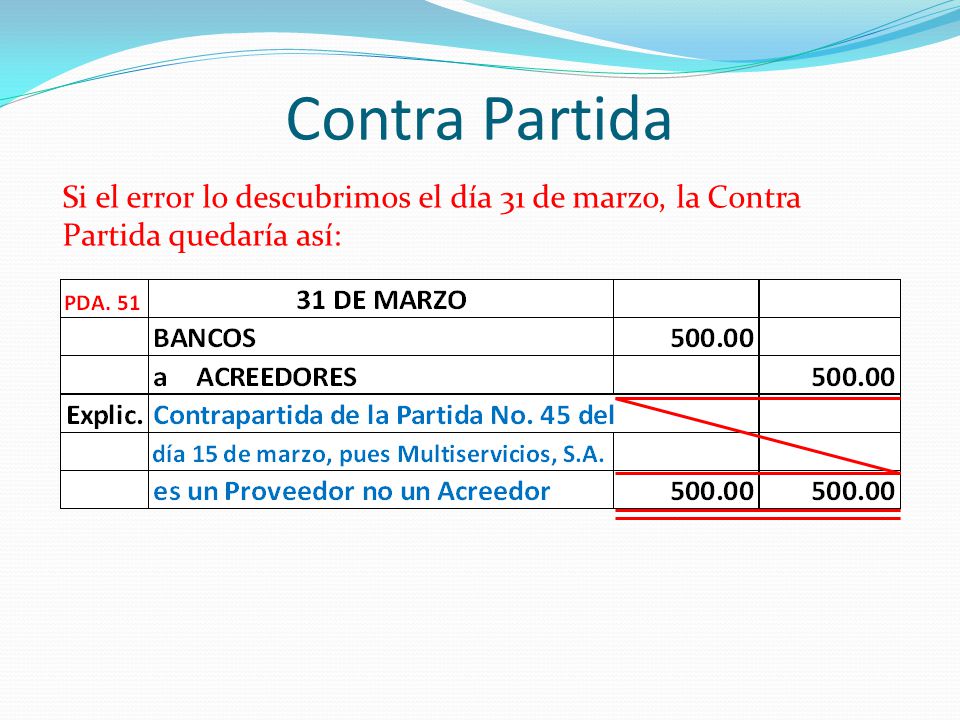 Contra Partida Si el error lo descubrimos el día 31 de marzo, la Contra Partida quedaría así: