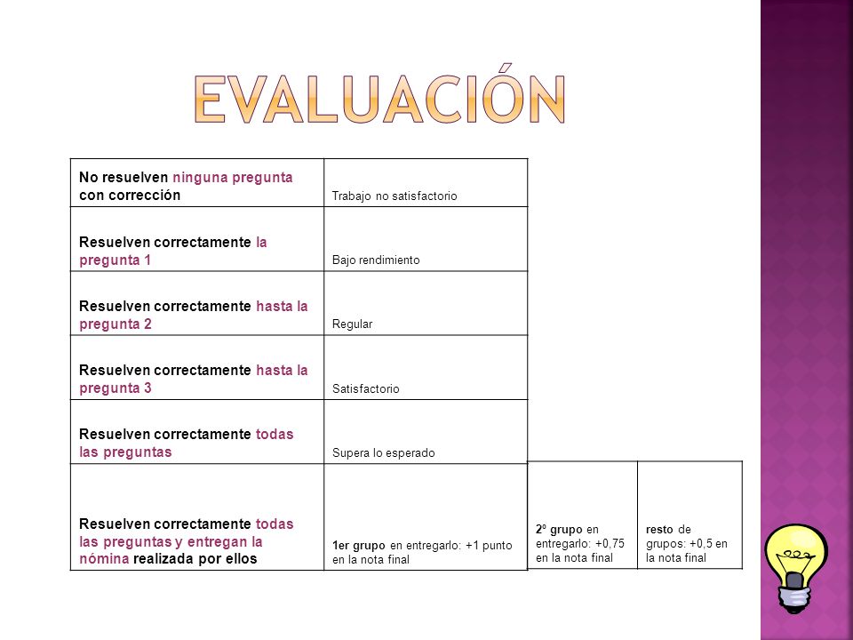 EVALUACIÓN No resuelven ninguna pregunta con corrección