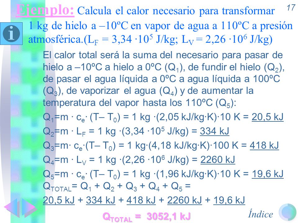 Ejemplo: Calcula el calor necesario para transformar 1 kg de hielo a –10ºC en vapor de agua a 110ºC a presión atmosférica.(LF = 3,34 ·105 J/kg; LV = 2,26 ·106 J/kg)
