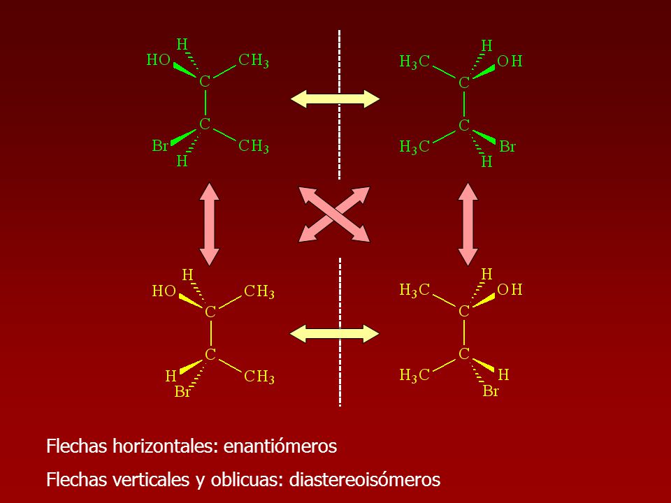 Flechas horizontales: enantiómeros