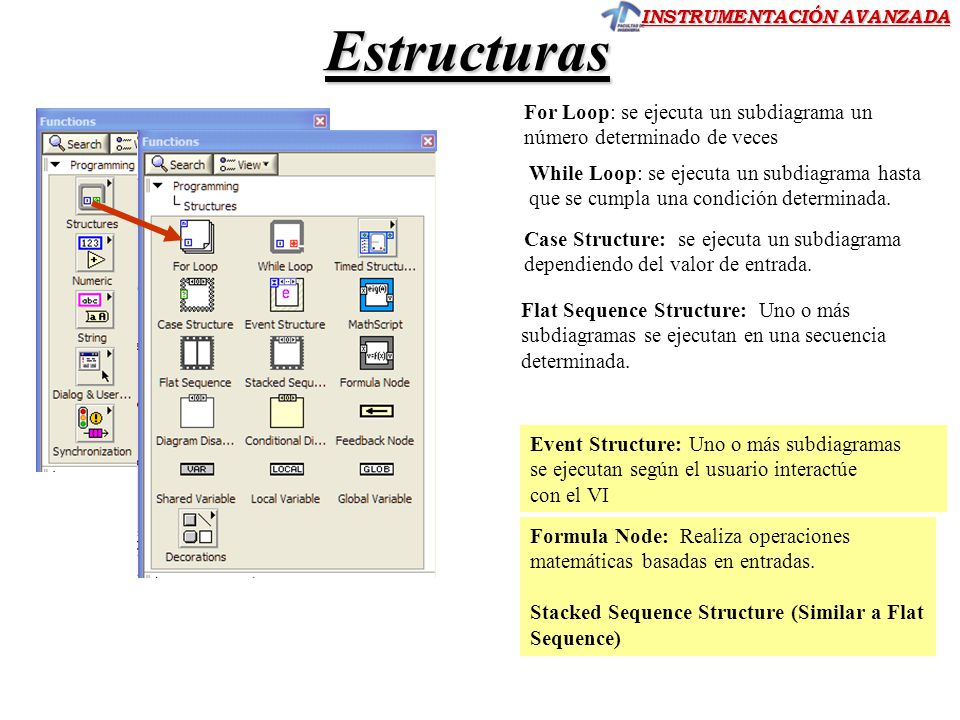 Estructuras For Loop: se ejecuta un subdiagrama un número determinado de veces.