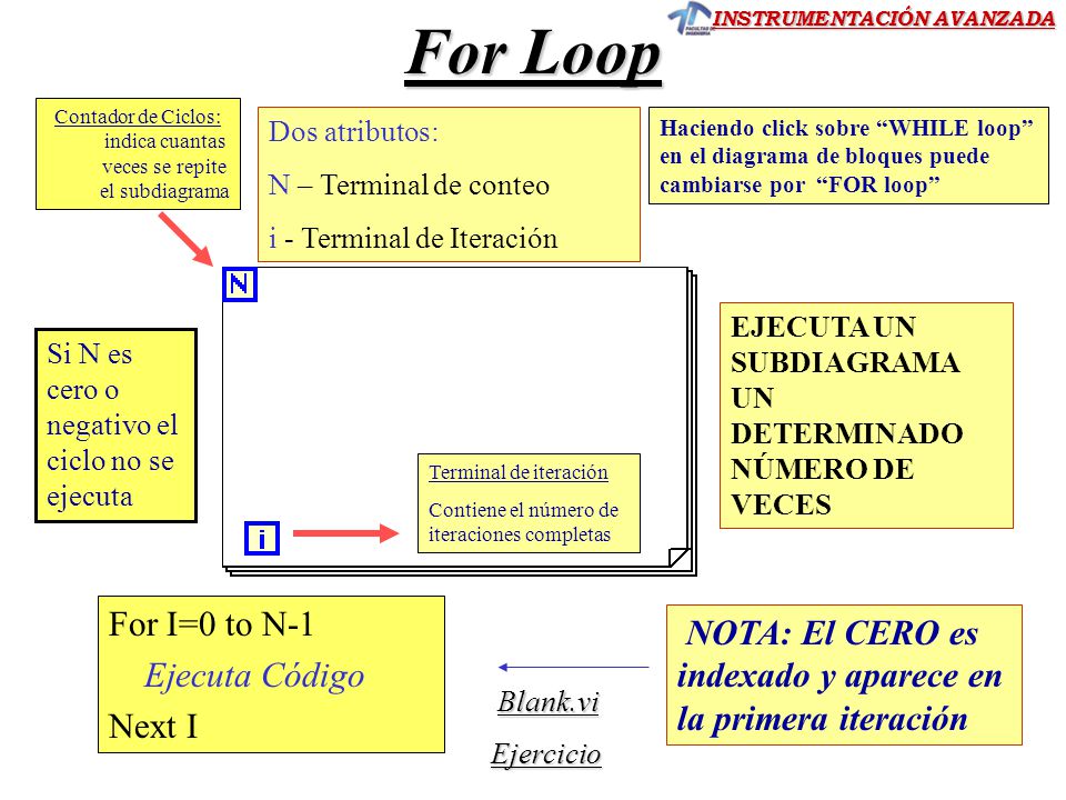 Contador de Ciclos: indica cuantas veces se repite el subdiagrama