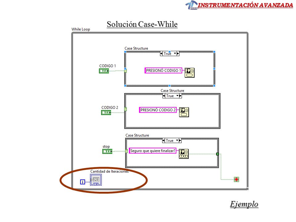 Solución Case-While Ejemplo