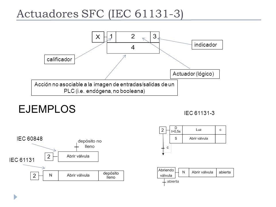 Actuadores SFC (IEC ) EJEMPLOS indicador calificador