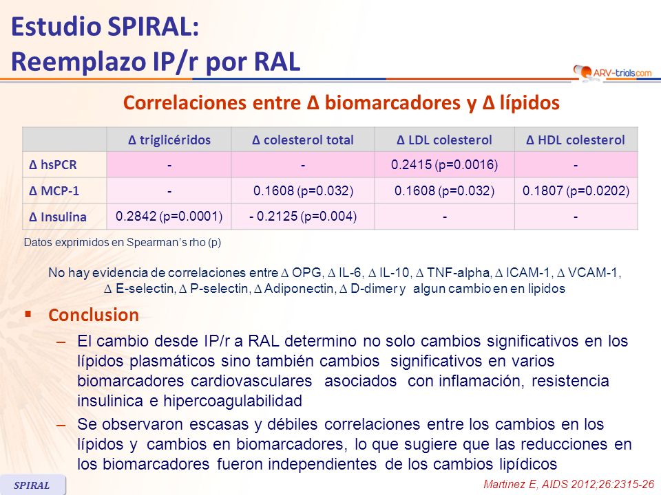 Correlaciones entre ∆ biomarcadores y ∆ lípidos