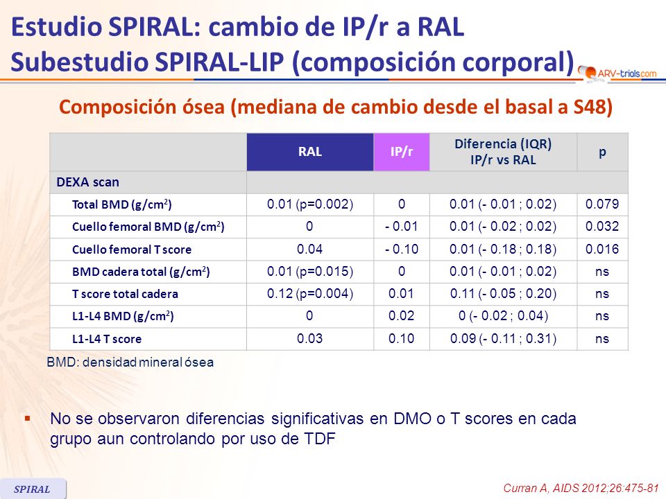 Composición ósea (mediana de cambio desde el basal a S48)