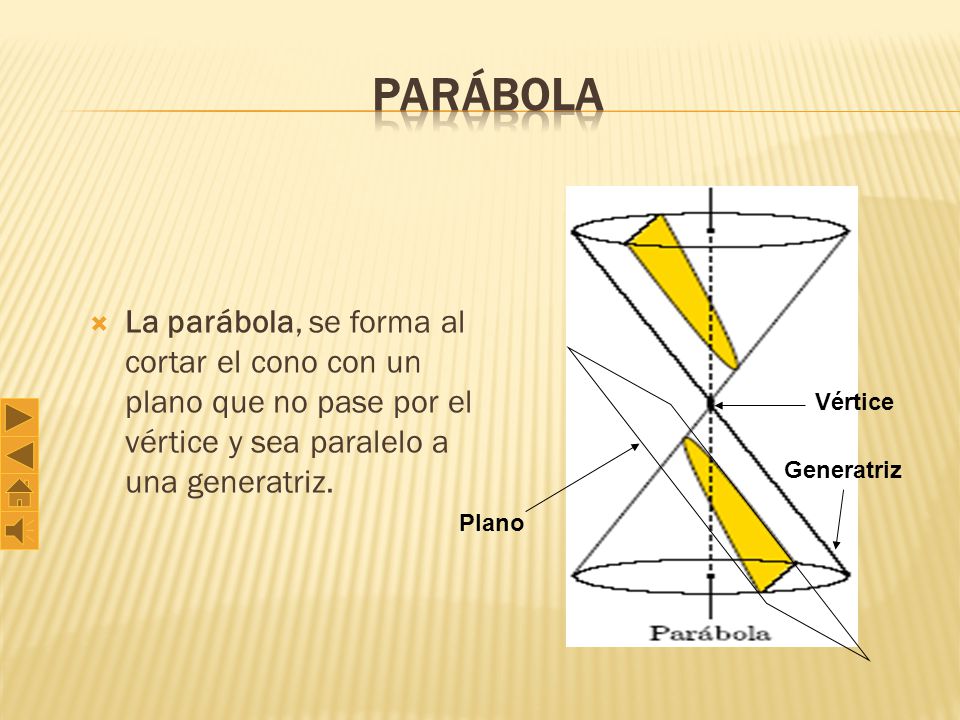 Parábola La parábola, se forma al cortar el cono con un plano que no pase por el vértice y sea paralelo a una generatriz.
