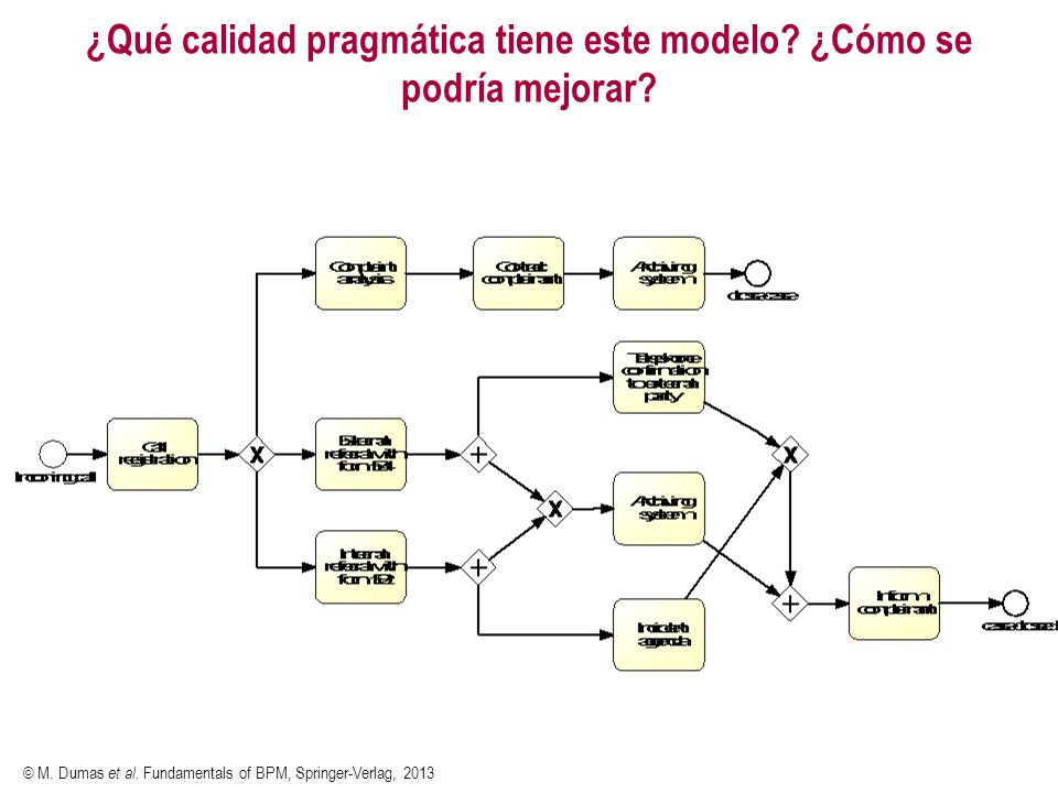 ¿Qué calidad pragmática tiene este modelo ¿Cómo se podría mejorar