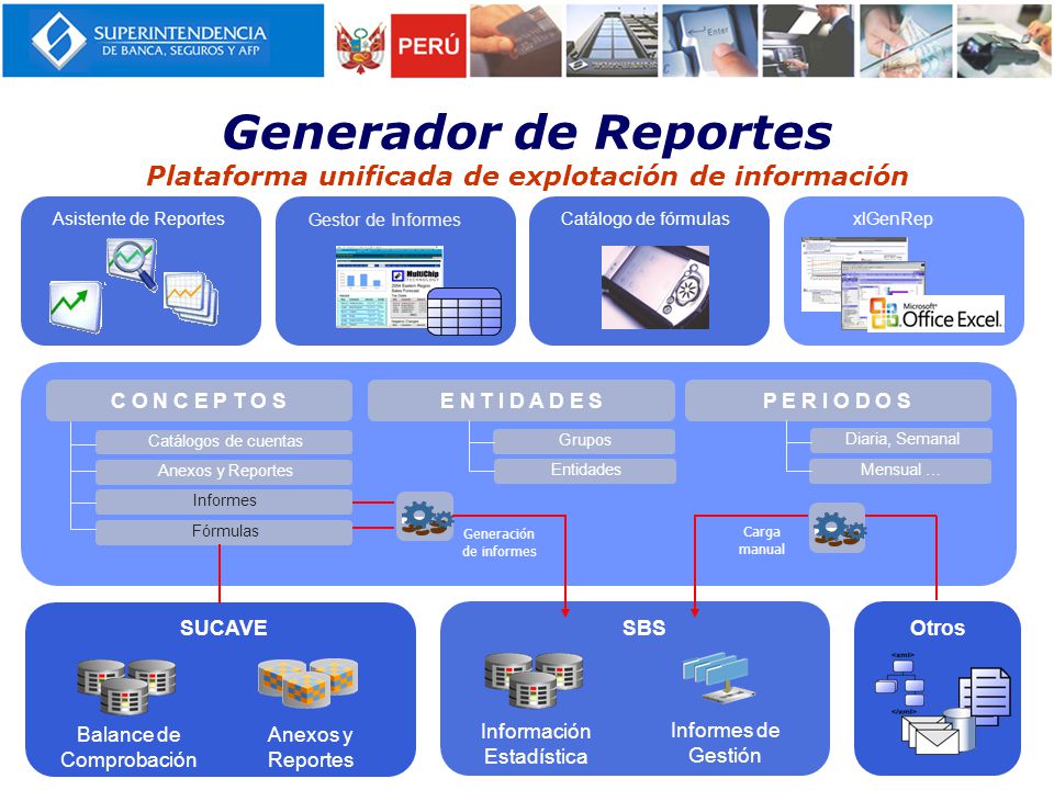 Generador de Reportes Plataforma unificada de explotación de información