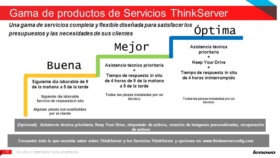 Gama de productos de Servicios ThinkServer