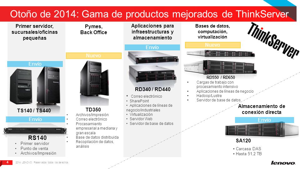 Otoño de 2014: Gama de productos mejorados de ThinkServer