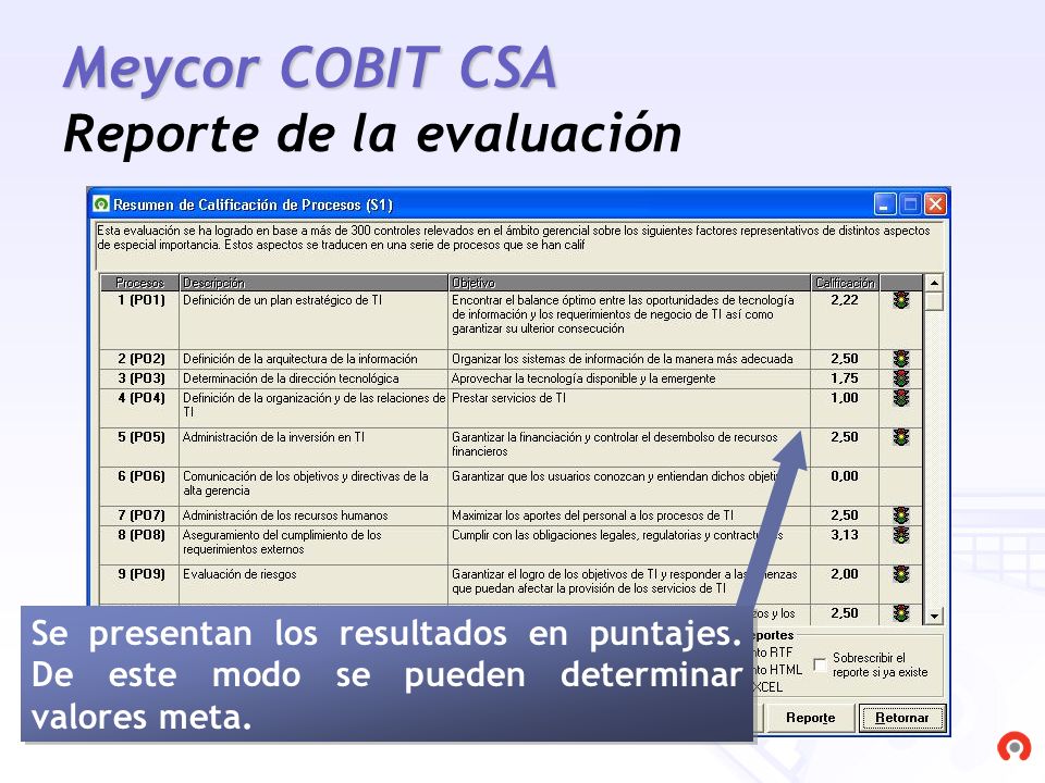 Meycor COBIT CSA Reporte de la evaluación