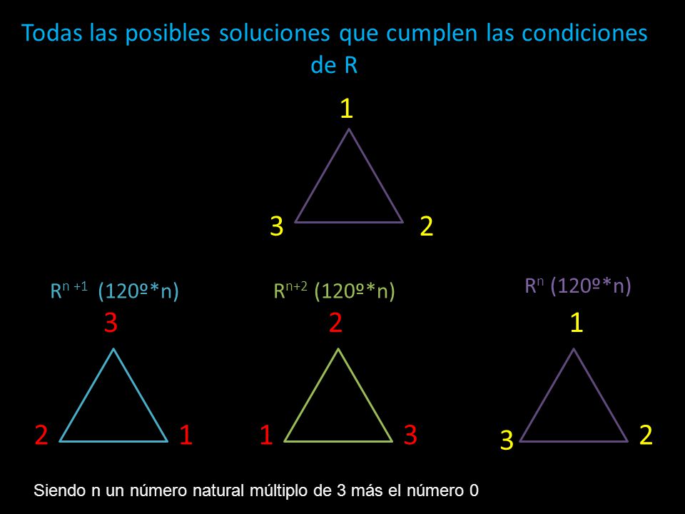 Todas las posibles soluciones que cumplen las condiciones de R