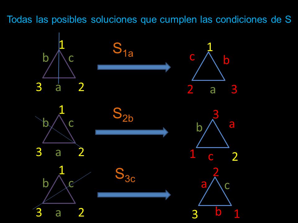 Todas las posibles soluciones que cumplen las condiciones de S