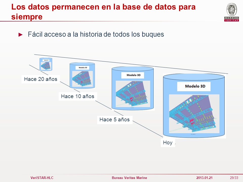 Los datos permanecen en la base de datos para siempre
