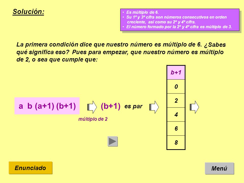 a b (a+1) (b+1) (b+1) Solución: ¿Sabes qué significa eso