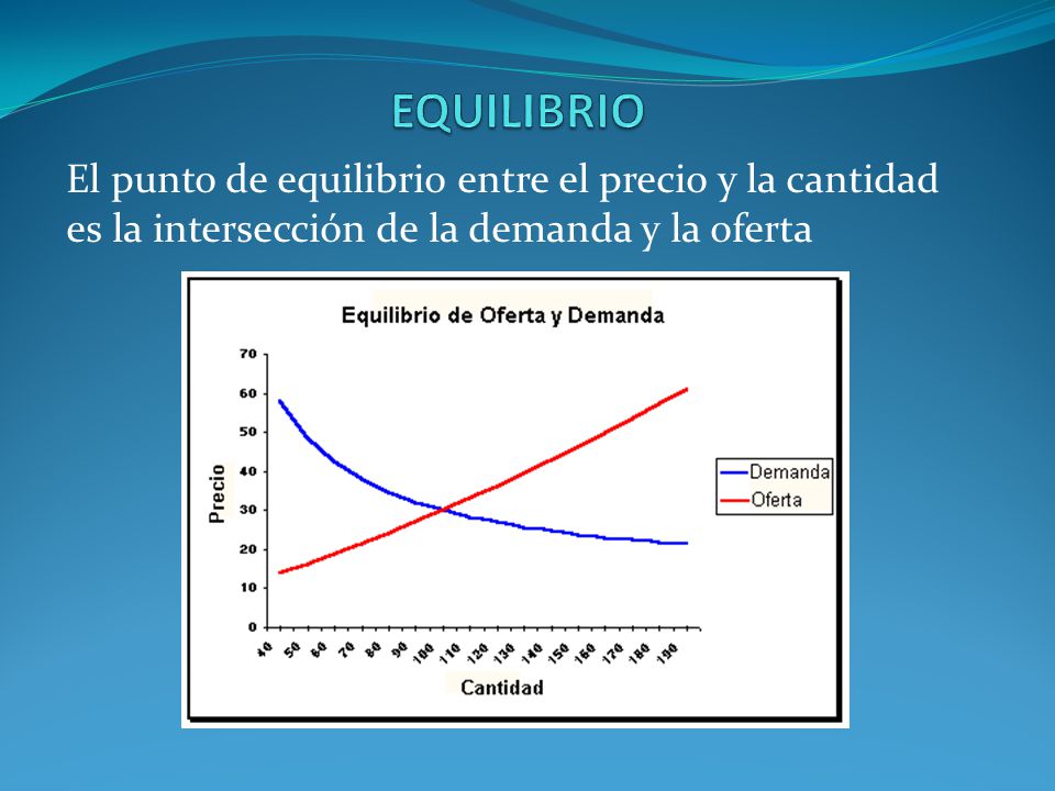 EQUILIBRIO El punto de equilibrio entre el precio y la cantidad es la intersección de la demanda y la oferta.