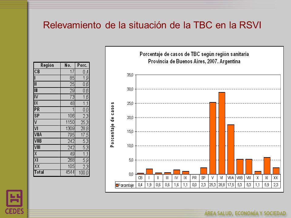 Relevamiento de la situación de la TBC en la RSVI