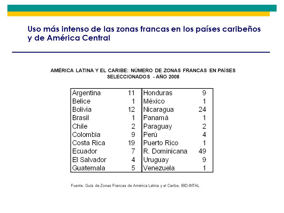 Uso más intenso de las zonas francas en los países caribeños y de América Central