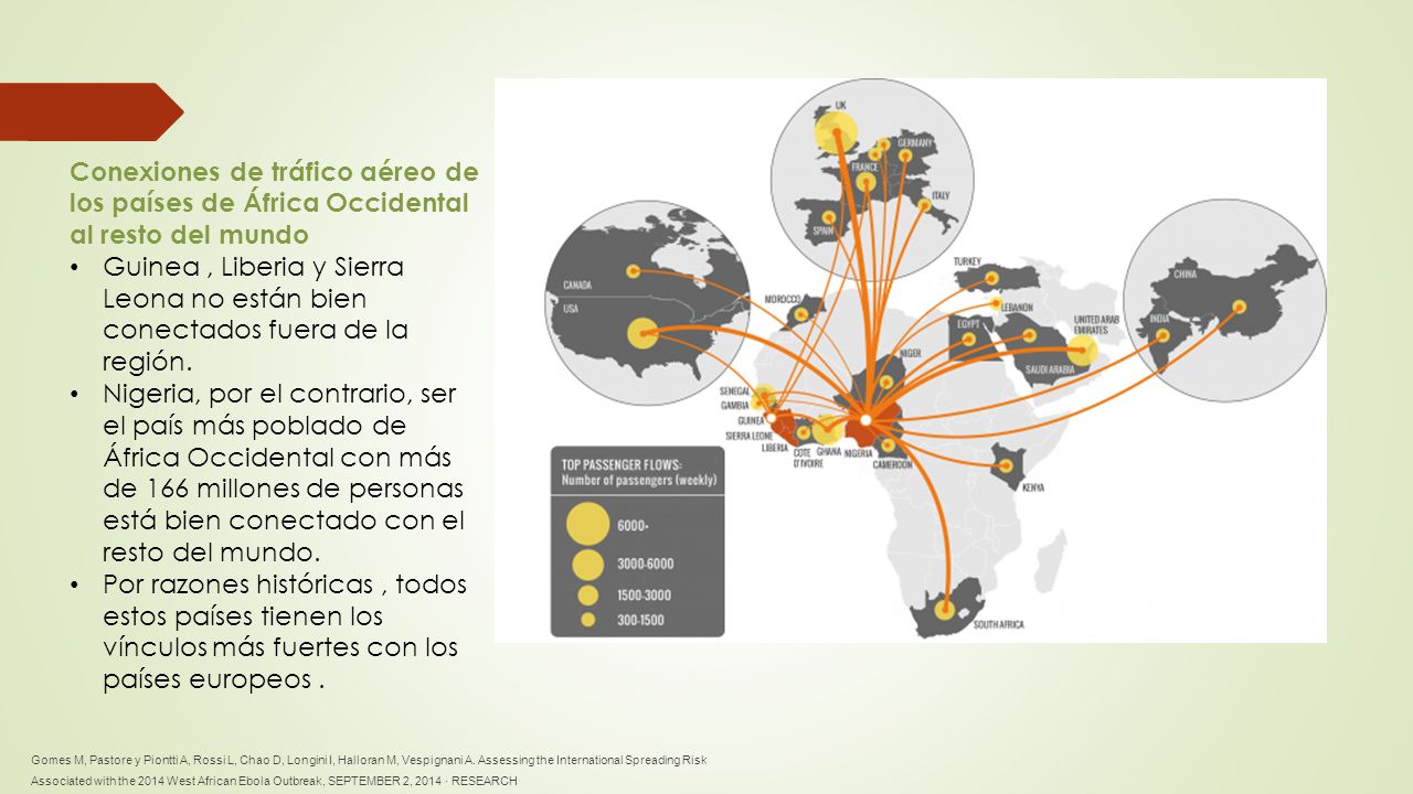 Conexiones de tráfico aéreo de los países de África Occidental al resto del mundo