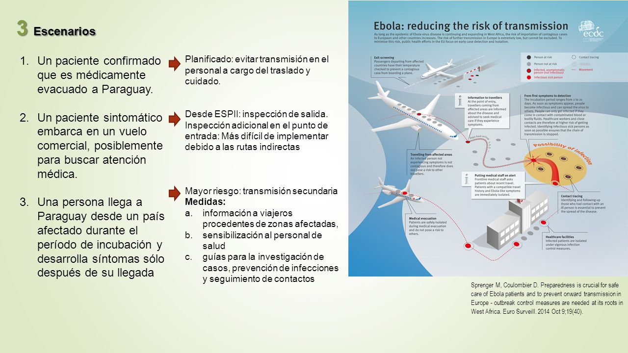 3 Escenarios Un paciente confirmado que es médicamente evacuado a Paraguay.