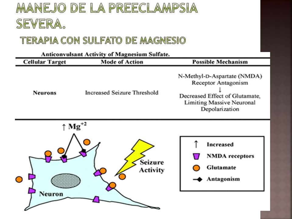 Manejo de la Preeclampsia severa. Terapia con sulfato de magnesio