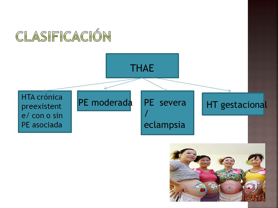 Clasificación THAE PE moderada PE severa / eclampsia HT gestacional