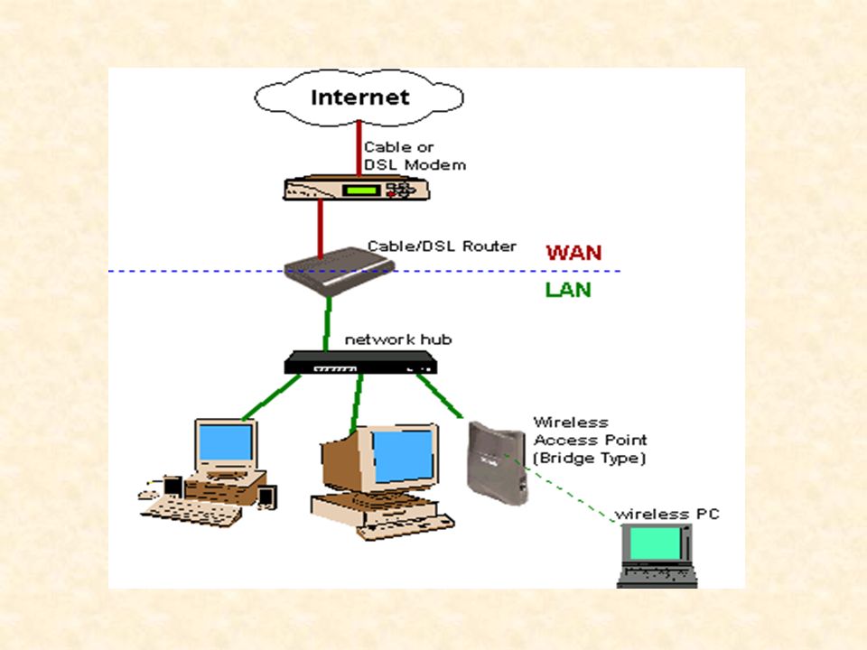 Internet: Llamada también la red de redes, ya que es una interconexión mundial de las redes gubernamentales, académicas, públicas, y privadas basadas sobre el Advanced Research Projects Agency Network.