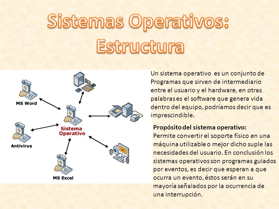 Sistemas Operativos: Estructura