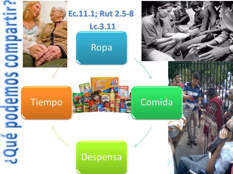 ¿Qué podemos compartir