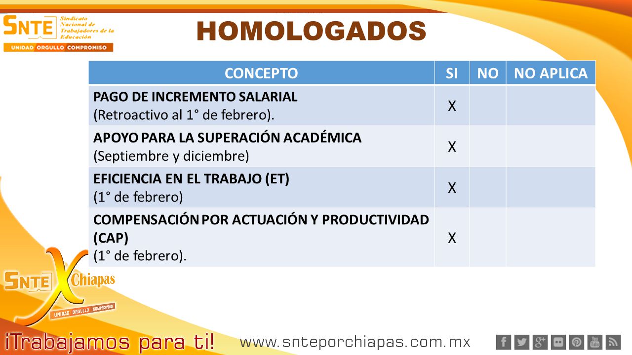 HOMOLOGADOS CONCEPTO SI NO NO APLICA X (Retroactivo al 1° de febrero).