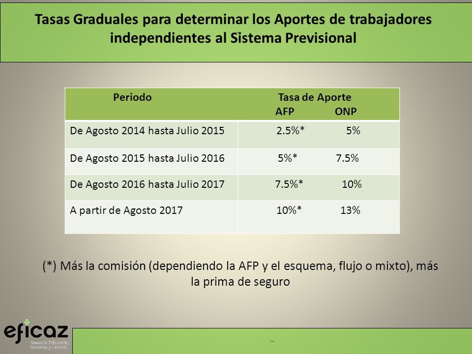 Tasas Graduales para determinar los Aportes de trabajadores independientes al Sistema Previsional