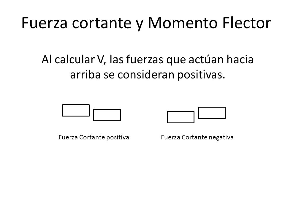 Fuerza cortante y Momento Flector