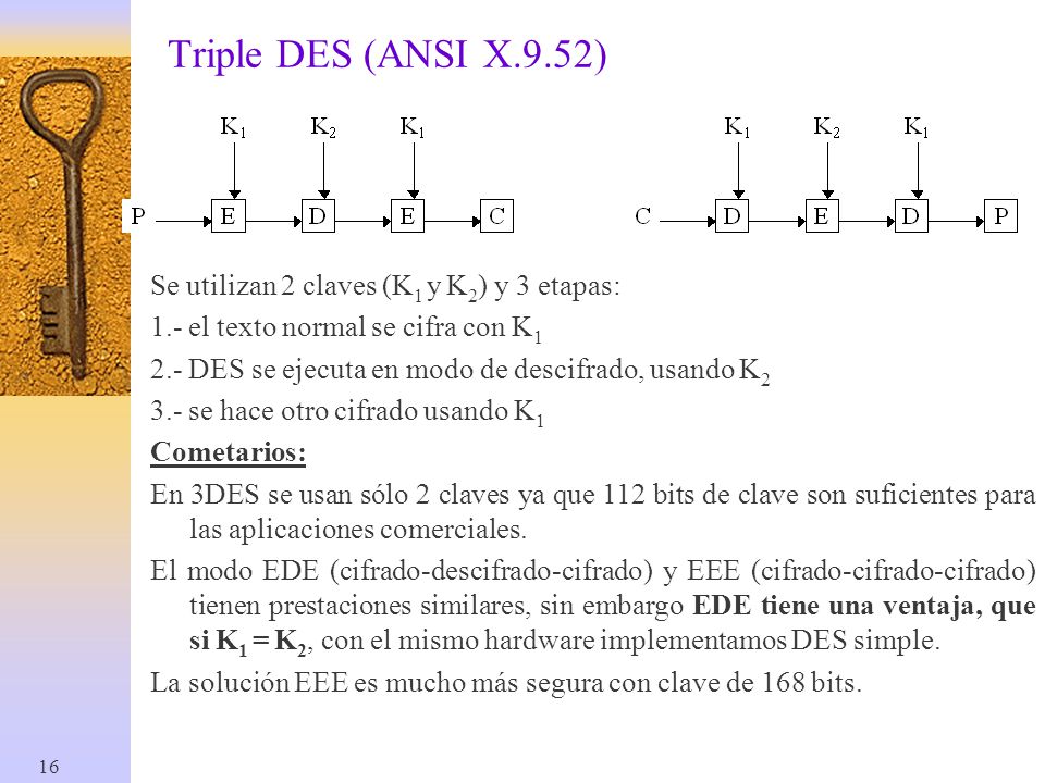 Triple DES (ANSI X.9.52) Se utilizan 2 claves (K1 y K2) y 3 etapas:
