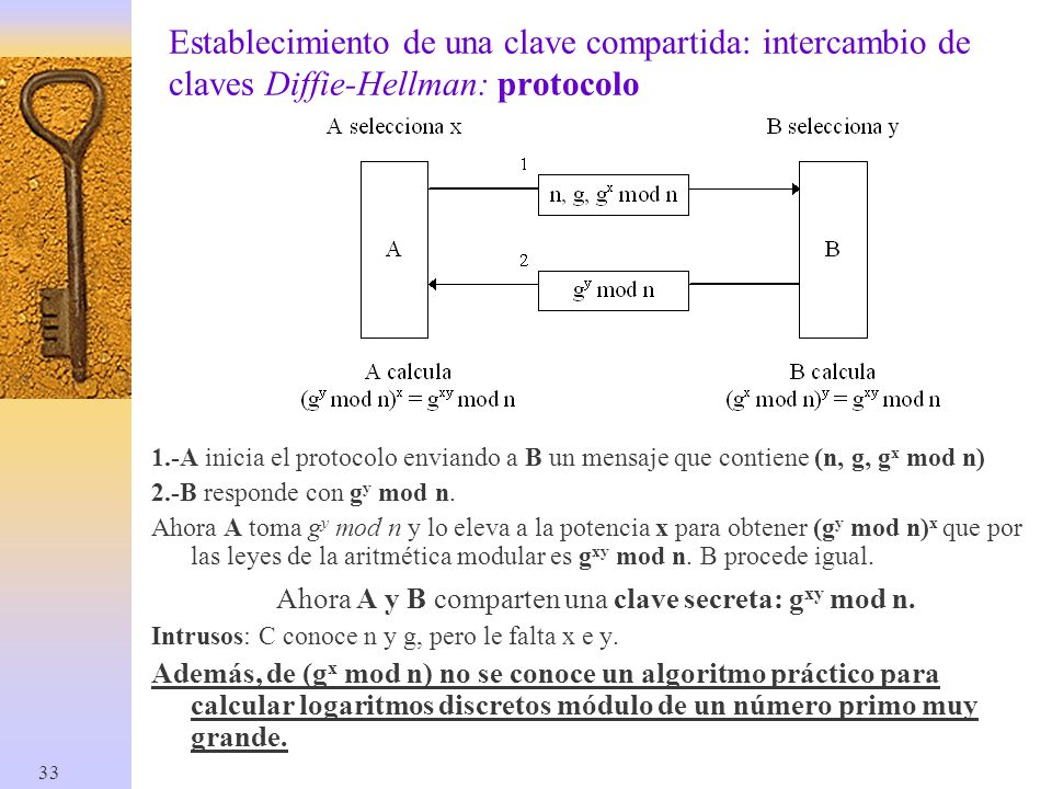 Ahora A y B comparten una clave secreta: gxy mod n.