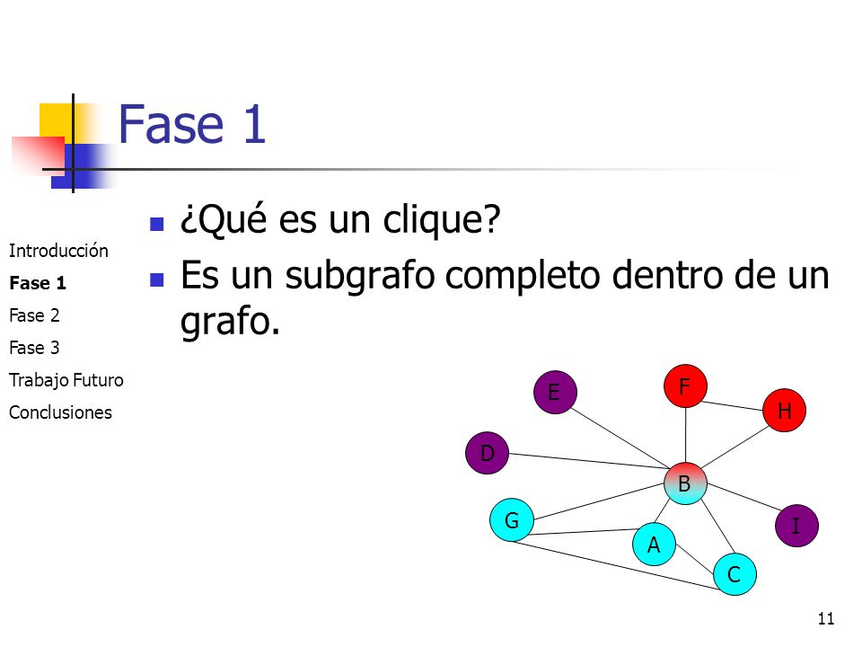 Fase 1 ¿Qué es un clique Es un subgrafo completo dentro de un grafo.