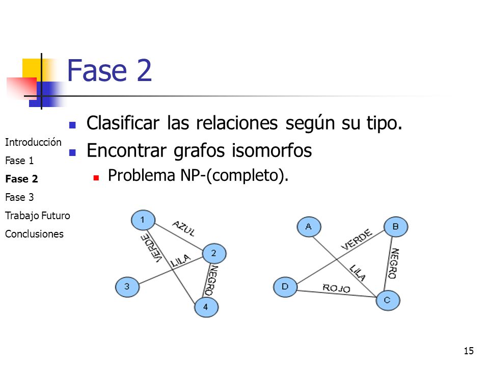 Fase 2 Clasificar las relaciones según su tipo.