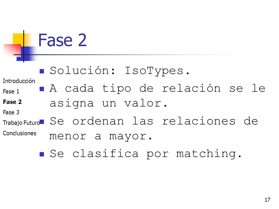 Fase 2 Solución: IsoTypes.