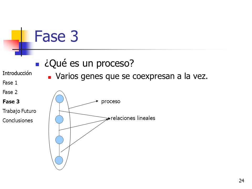 Fase 3 ¿Qué es un proceso Varios genes que se coexpresan a la vez.