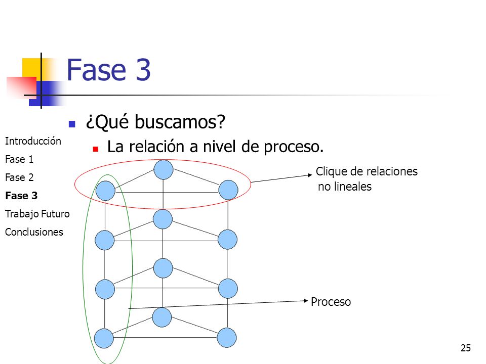 Fase 3 ¿Qué buscamos La relación a nivel de proceso.